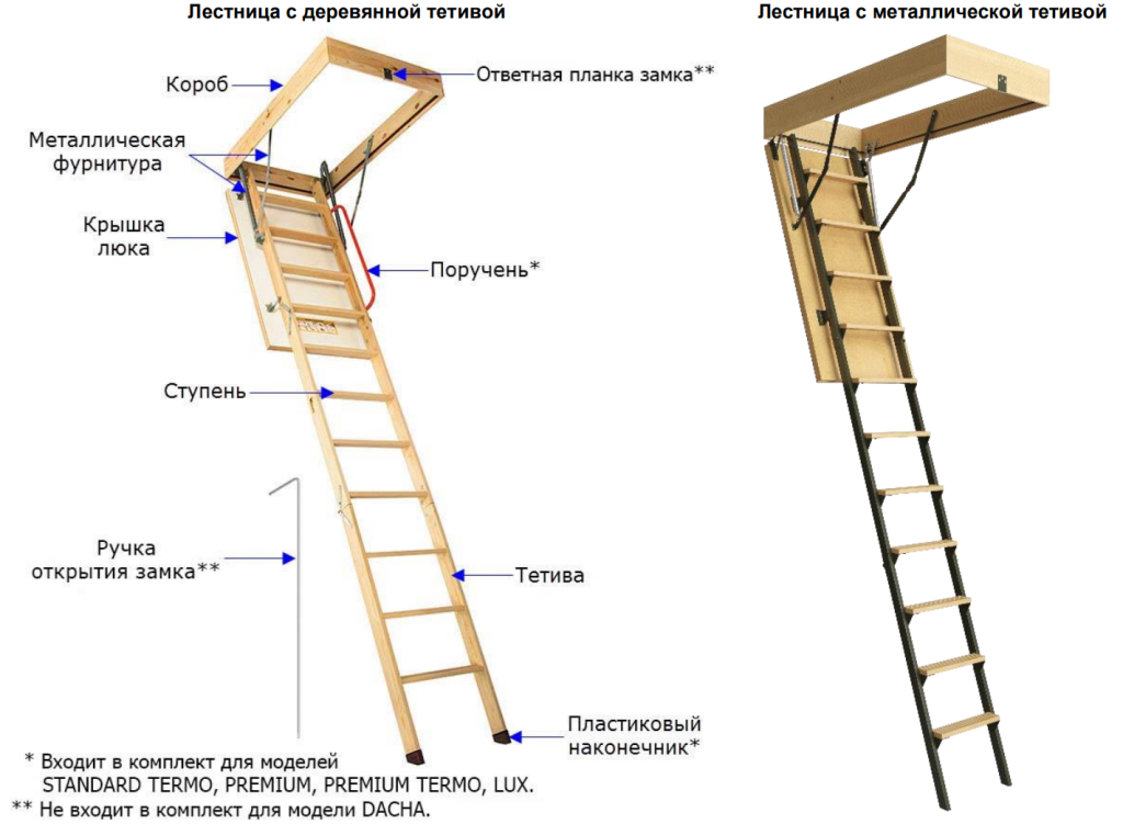 Чердачные лестницы Döcke